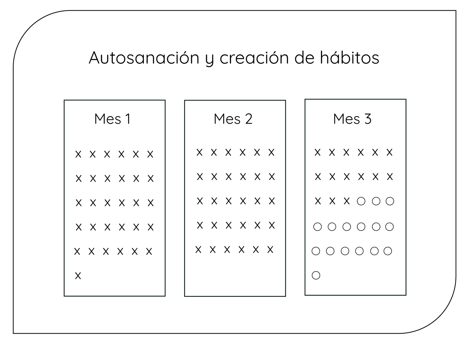 calendario de 3 meses de autosanación y hábitos saludables